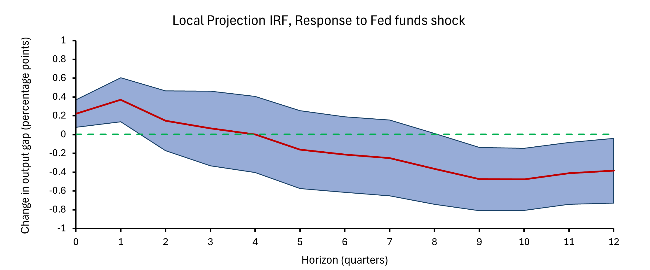 Excel Replication